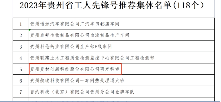 贵材科技荣获“贵州省工人先锋号”称号